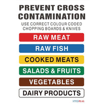 Poster Réglementation Code Couleur Hygiplas - GelatoPro.fr